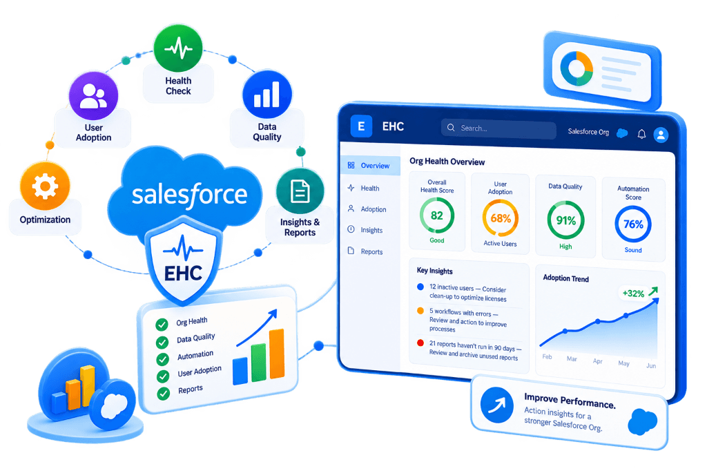 EHC Dashboard - Salesforce Engagement and Health Check Overview