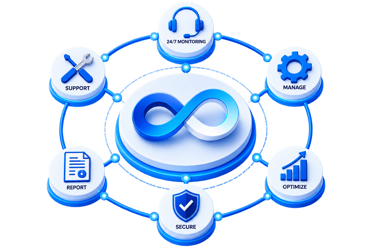 Managed Services for Supply Chain